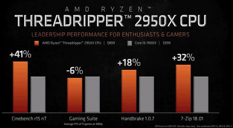 AMD Ryzen 2950x